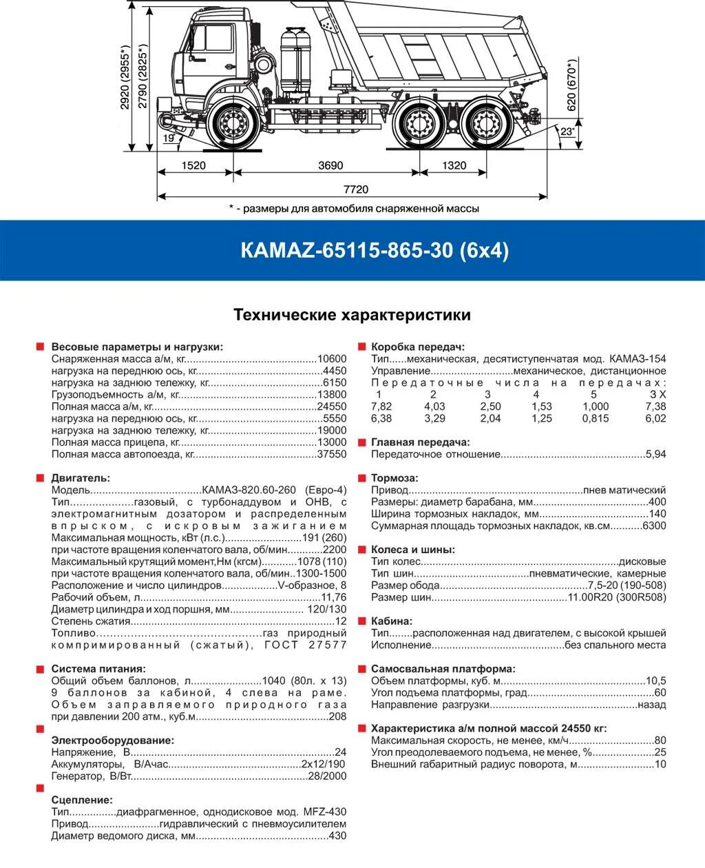 Характеристика автомобилей камаз. ТТХ КАМАЗ 65115 самосвал. Вес кузова самосвал КАМАЗ 65115. КАМАЗ объем кузова самосвала КАМАЗ 65115. ТТХ КАМАЗ 4310.