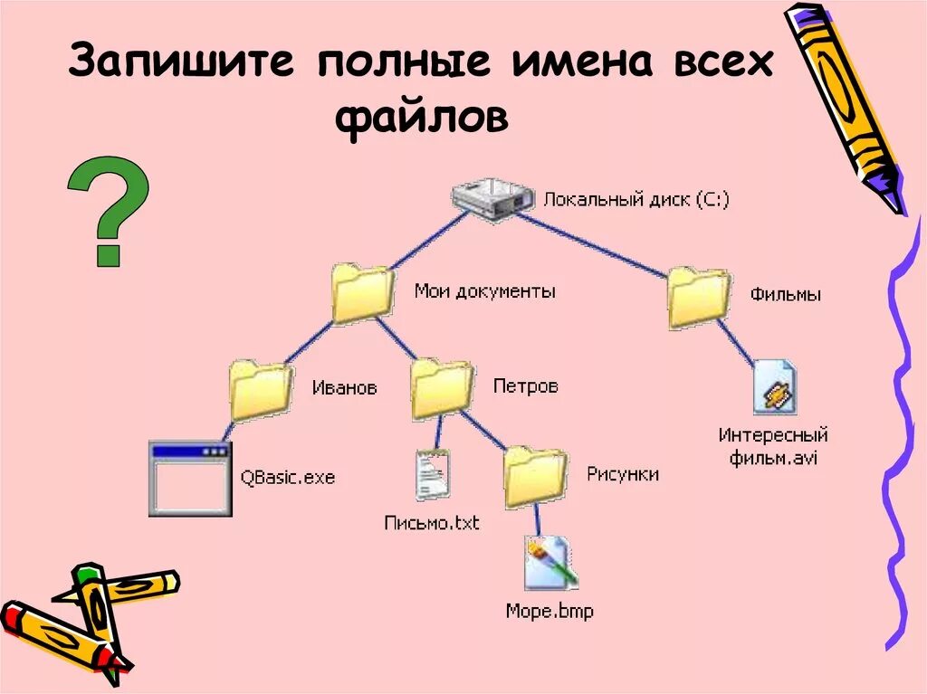 Запишите полные имена всех файлов. Запишите полные имена всех файлов локальный диск. Запишите полное имя файла. Запишите полные имена всех файлов с расширением. Напишите полное имя файла