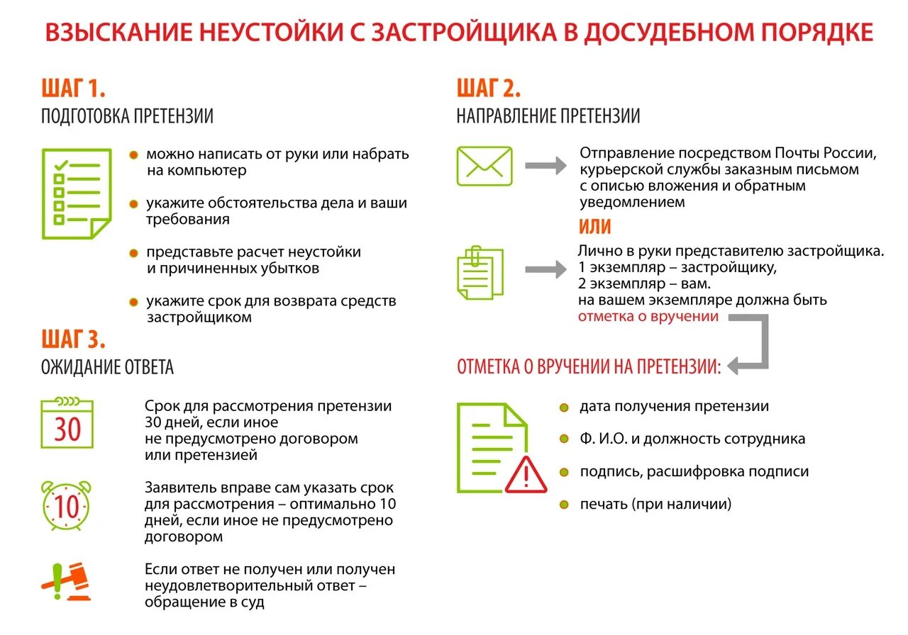 Иск неустойки дду. Взыскание неустойки с застройщика. Неустойка от застройщика. Неустойка застройщику образец. Взыскание недостатков с застройщика.