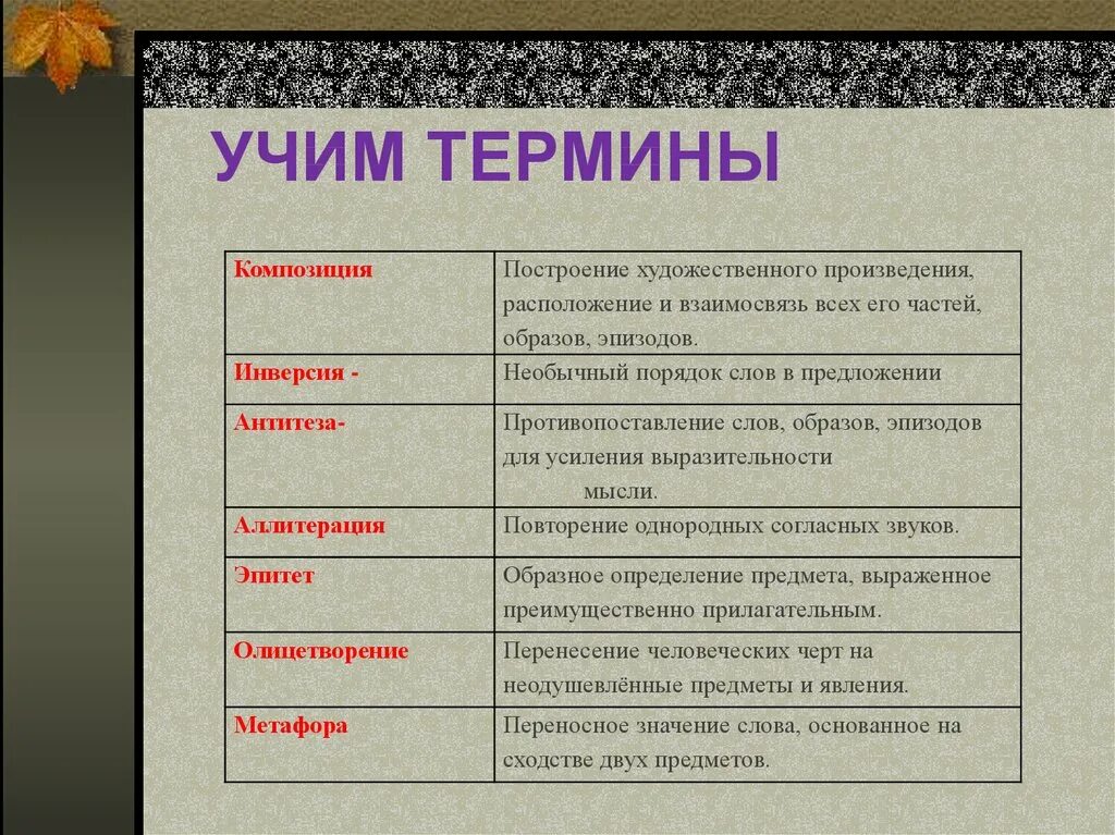 Использование части произведения. Литературные термины. Термины из литературы. Понятия в литературе. Основные литературные термины.