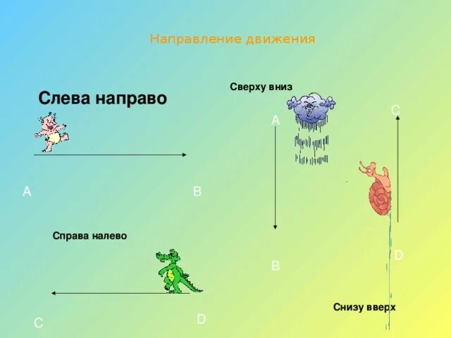 Отвечает снизу. Слева направо сверху вниз. Слева направо снизу вверх. Слева направо справа налево. Слева направо справа налево сверху вниз снизу вверх.