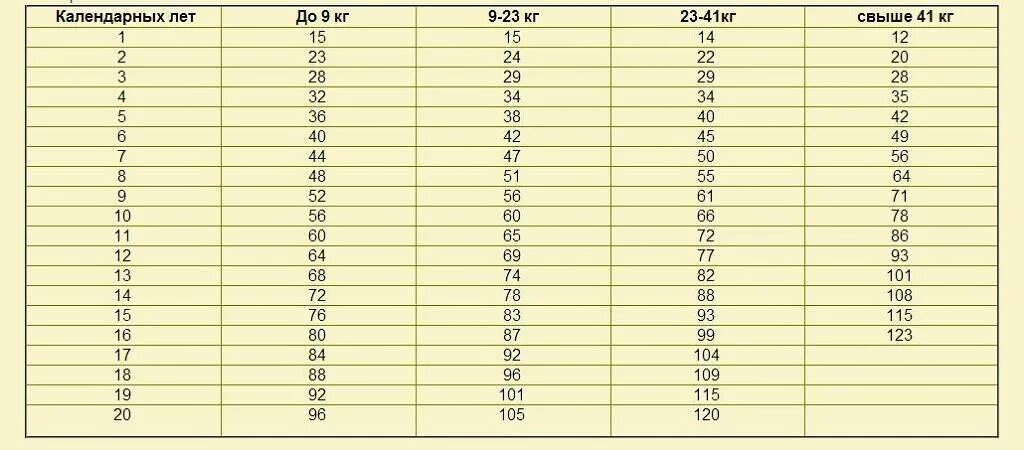 Сколько лет 1 2