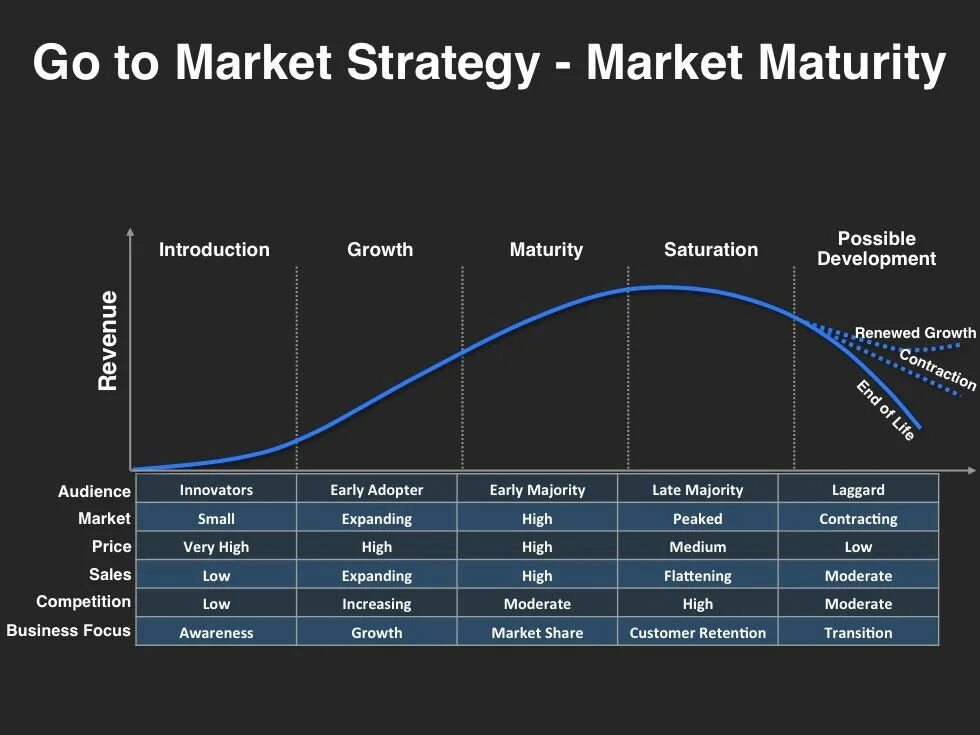 Go to market план. Gtm стратегия. Go to market strategy шаблон. Go to market strategy шаблон. Go to market strategy шаблон.