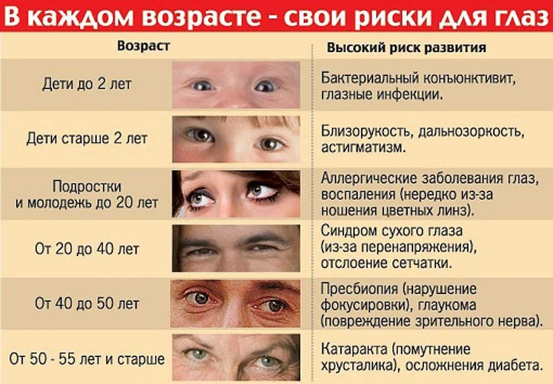 Почему уменьшился глаз. Болезни глаз список заболеваний. Глазные заболевания глаз. Возрастные заболевания глаз.