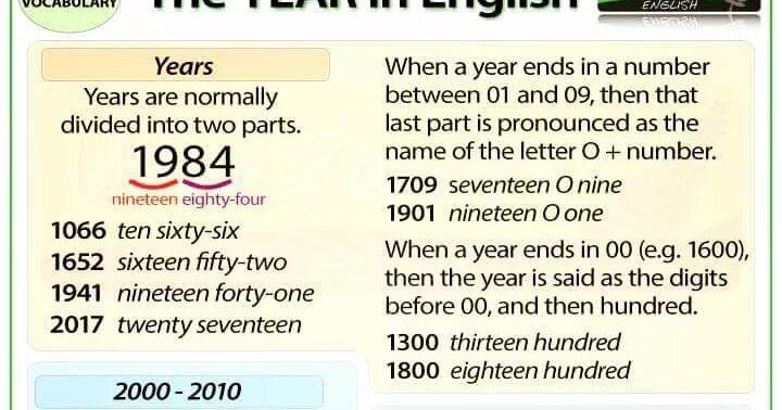 Time date numbers. How to say years in English. How to read years in English. Года на английском. Как читать года на английском.