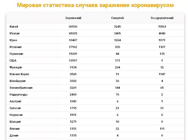 Статистика номер 88. Мировая статистика коронавируса. статистика смертности от коронавируса по странам. сметрносиь от короновируча по страна. коронавирус мировая статистика.