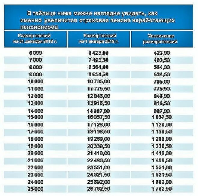 индексация пенсий неработающим пенсионерам. пенсии работающим пенсионерам. пенсионный возраст. пенсии в 2023 году. социальная пенсия.