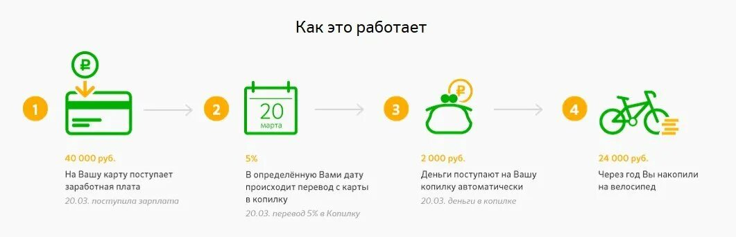 Карта тинькофф. Перевести деньги с карты тинькофф без приложения. Перевести деньги с карты тинькофф без приложения. Перевести деньги с карты тинькофф без приложения. Карта ип тинькофф.