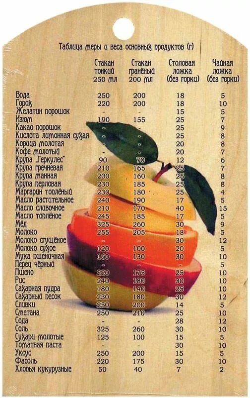 таблица перевода для кухни: 4 тыс изображений найдено в Яндекс.Картинках Таблица
