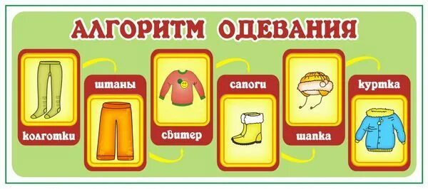 Алгоритм одевания детей на прогулку в детском саду. Алгоритм одевания детей в саду. Алгоритм одевания одежды весной и осенью. Алгоритм одевания детей осенью. Алгоритм одевания в группе