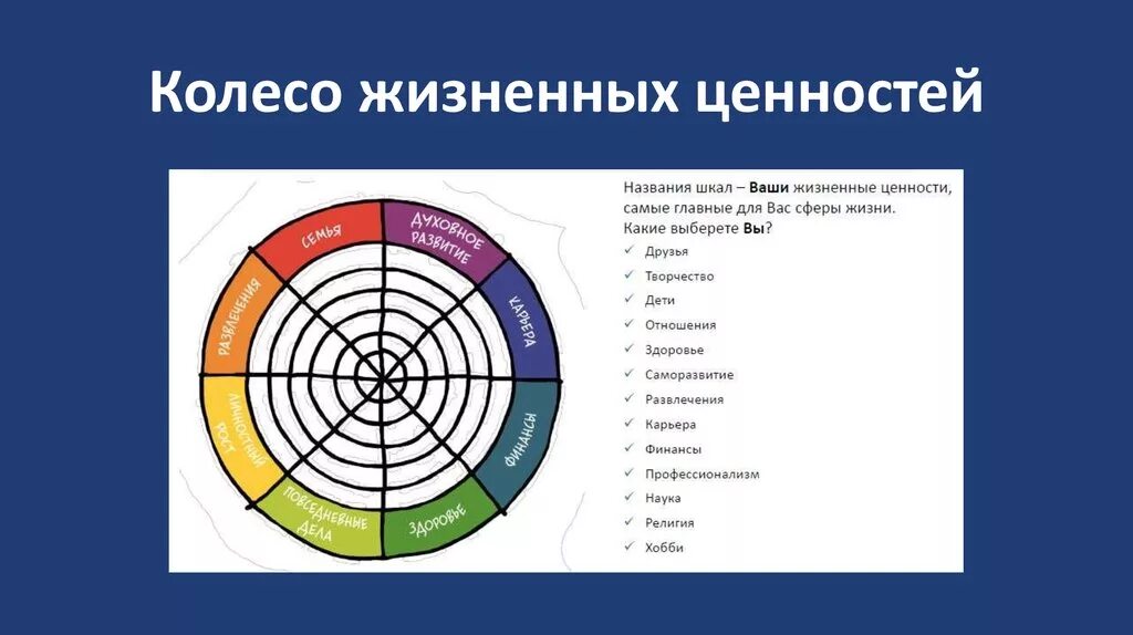 Шкала жизненных ценностей человека. Колесо жизненных ценностей. Жизненные приоритеты и ценности. Система ценностей человека.