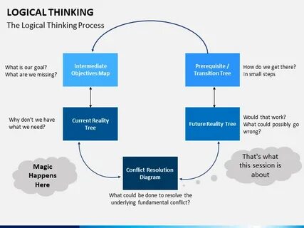Thinking meaning