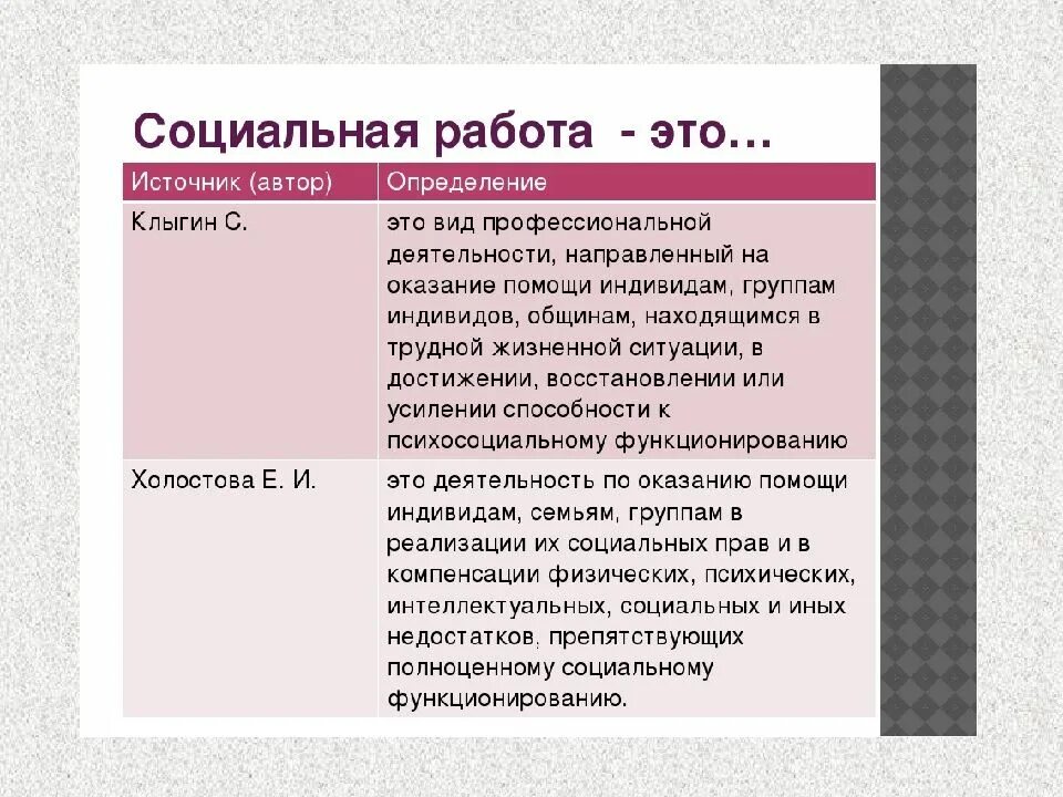 Основы социальной работы в россии. Социальная работа это определение. Основные определения социальной работы. Определение понятию социальная работа социальная работа это. Социальная работа определение разных авторов.