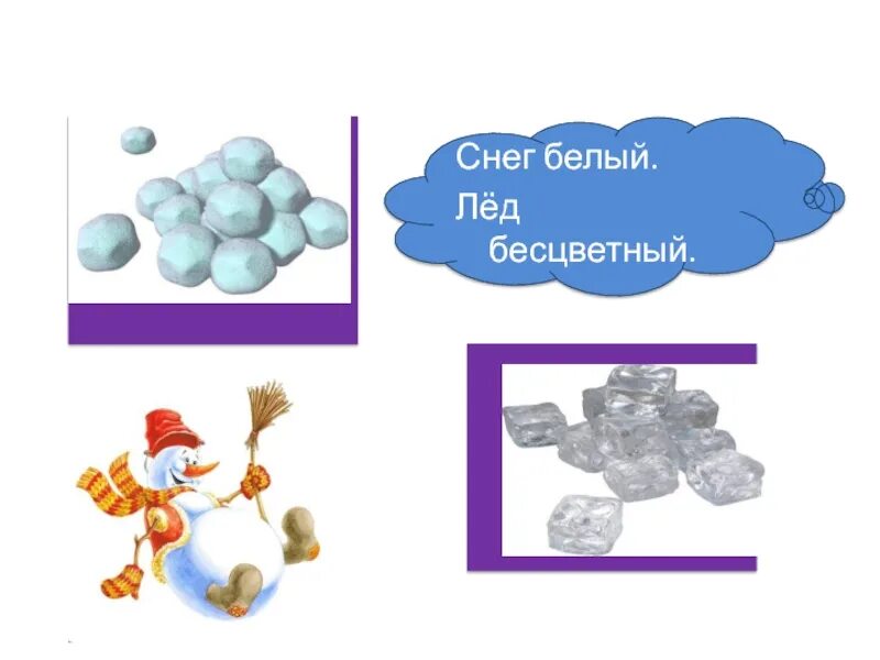Почему лед белый. Свойства снега и льда 1 класс. снег белый а лед. лед бесцветный. откуда берётся снег и лёд 1 класс окружающий мир.