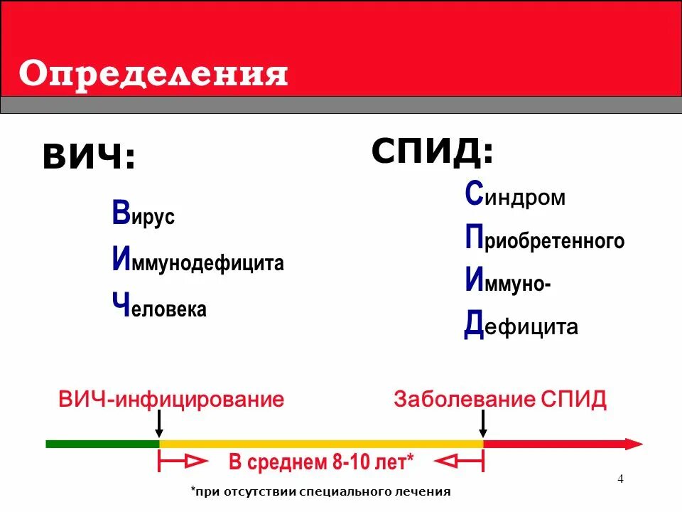 Как расшифровывается вич. Расшифровка ВИЧ И СПИД. ВИЧ-инфекция расшифровка. Как расшифровывается ВИЧ инфекция. СПИД расшифровать ВИЧ.