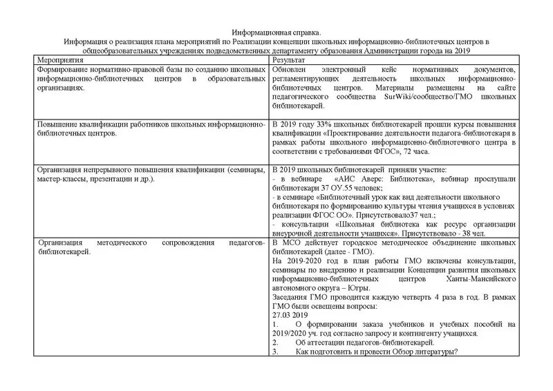 Информационная справка. Информационная справка образец. Внутренняя информационная справка. Информационная справка о мероприятии. Информационная справка организации