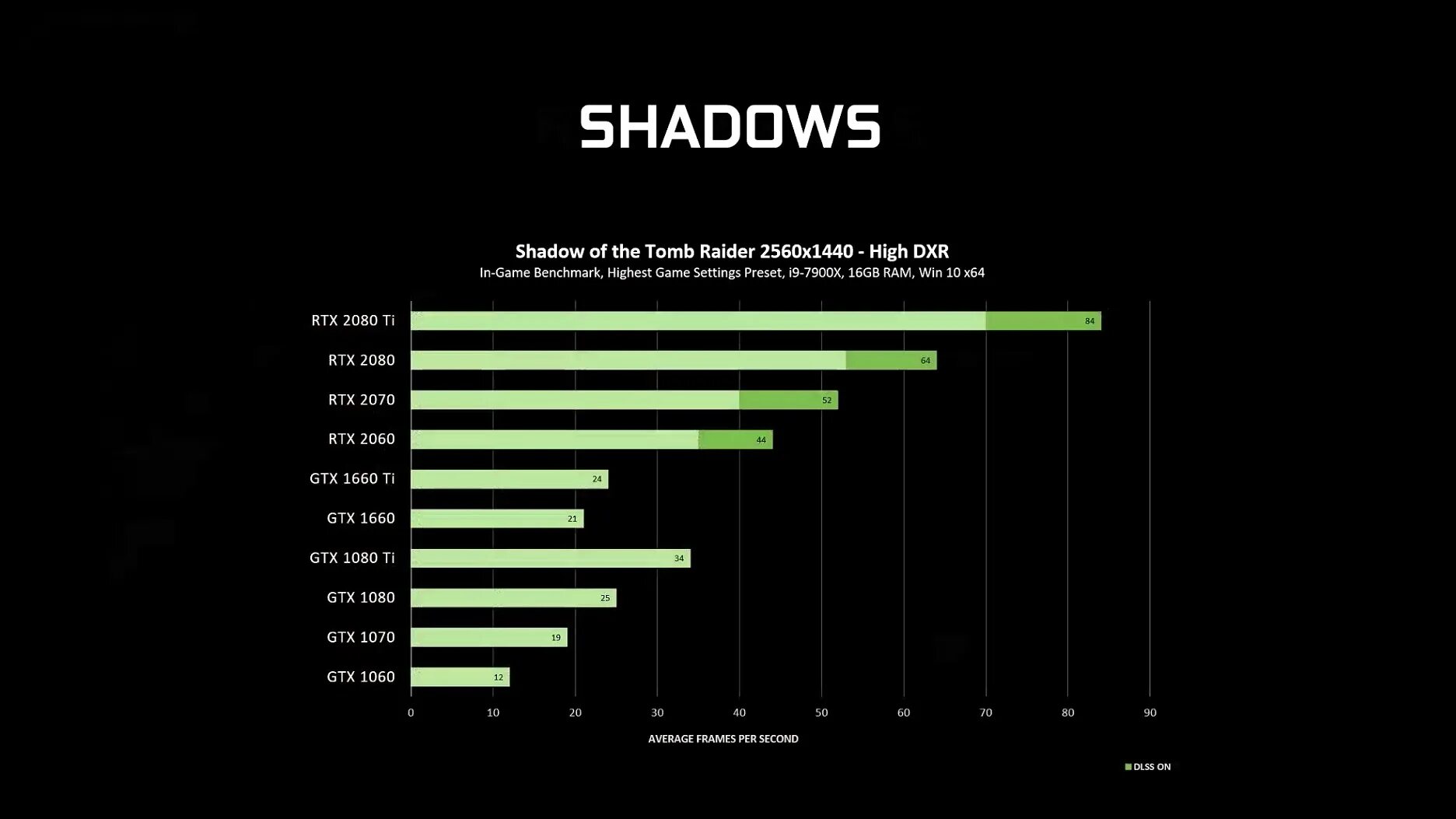 GTX 1660 ti vs GTX 1080. GTX 1080 vs GTX 1080 ti. 1660 Ti и 1080. GTX 1080 длина видеокарты. Сравнение видеокарт 1080