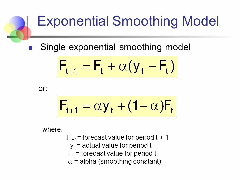 Previous values. Exponential Smoothing. Exponential Smoothing methods. Экспоненциальное (exponential) окно. Exponential weighted mean Formula.