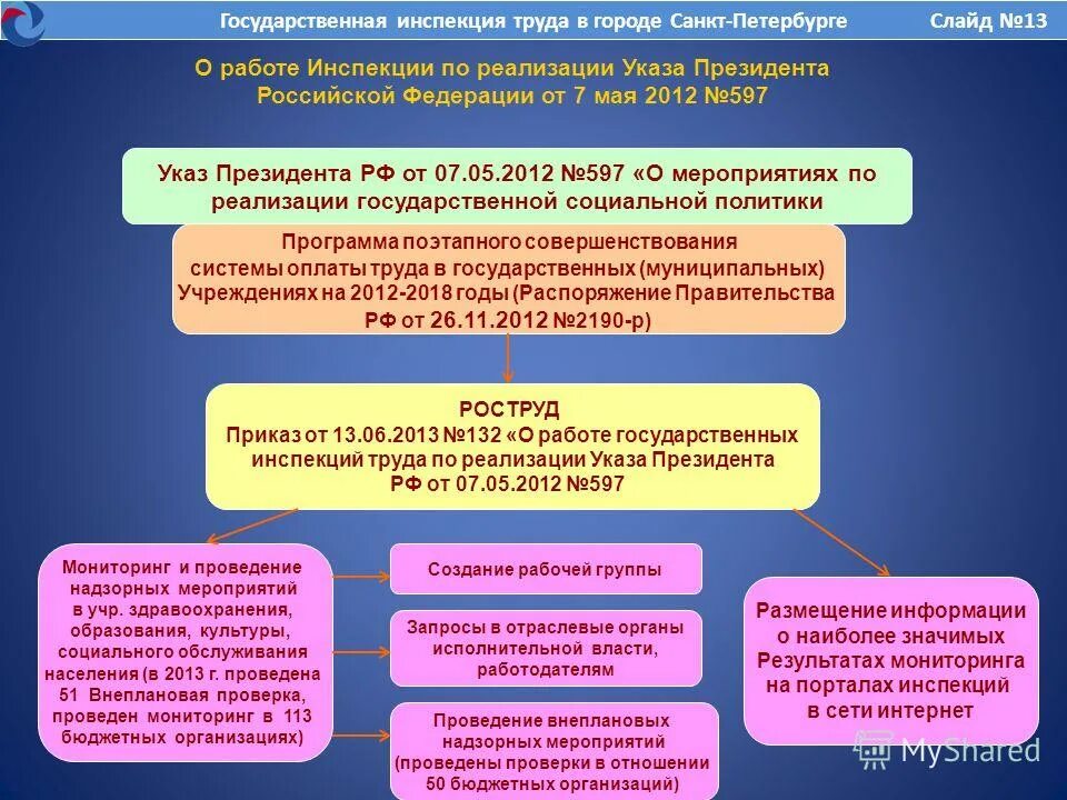 597 о мероприятиях по реализации