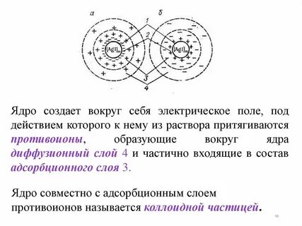 Электрическое поле слоя