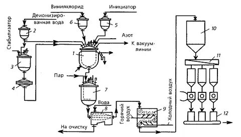 Приведите схему получения