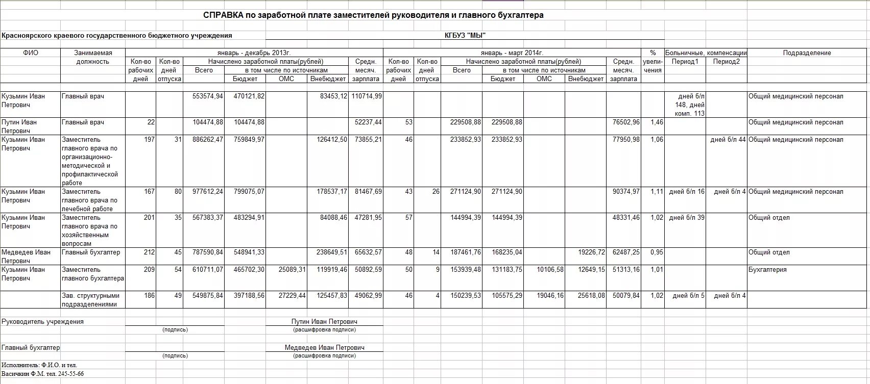 Бухгалтер в бюджете вакансии