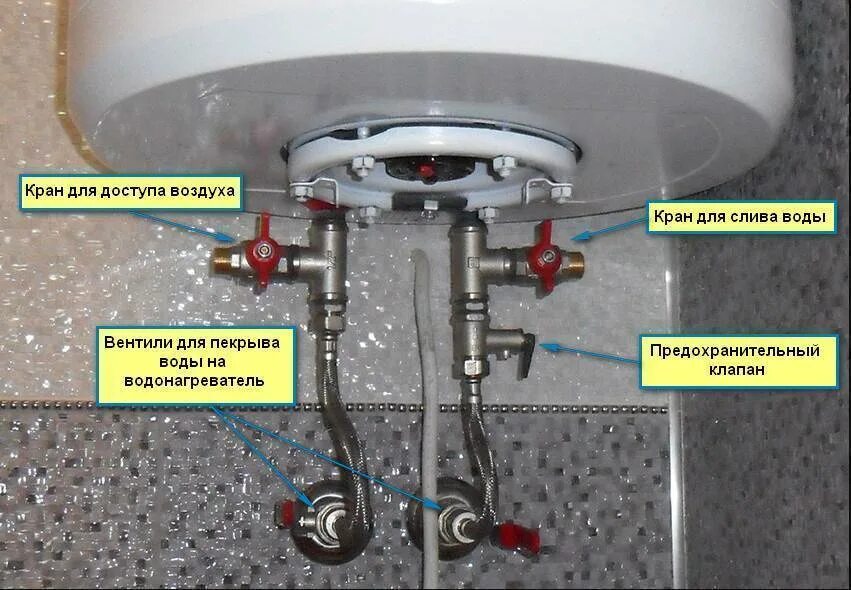 Организация отключающая воду. Водонагреватель накопительный Thermex 200л обратный клапан. Водонагреватель Термекс 80 с обратным клапаном. Предохранительный клапан для водонагревателя Электролюкс 80 литров. Бойлер Термекс 100 предохранительный клапан.