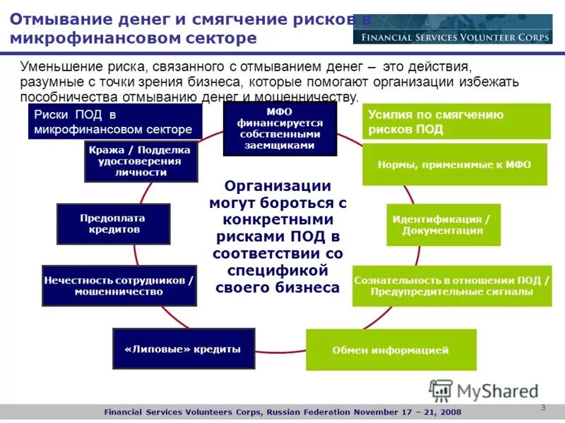 Отмывание денег этапы