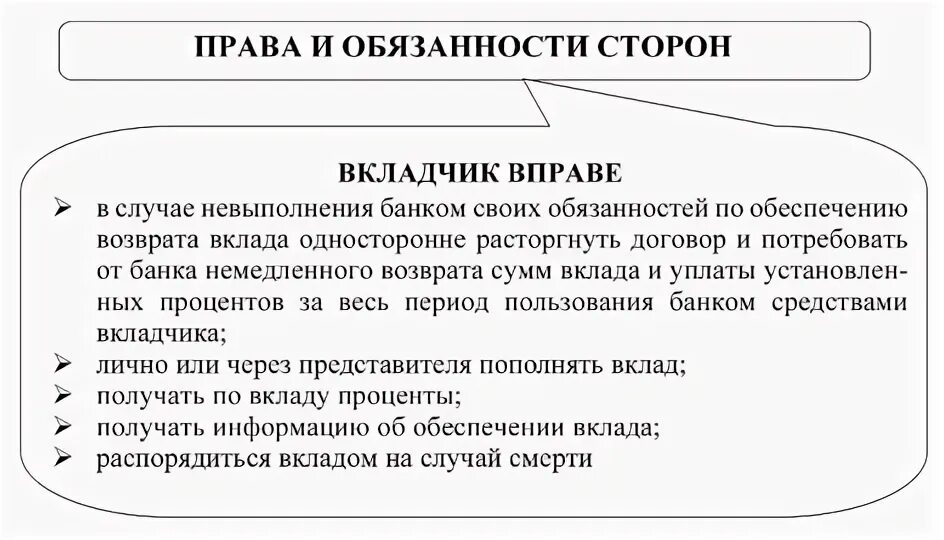 Договор банковского вклада обязанности банка. Договор банковского вклада схема. Существенные условия банковского вклада