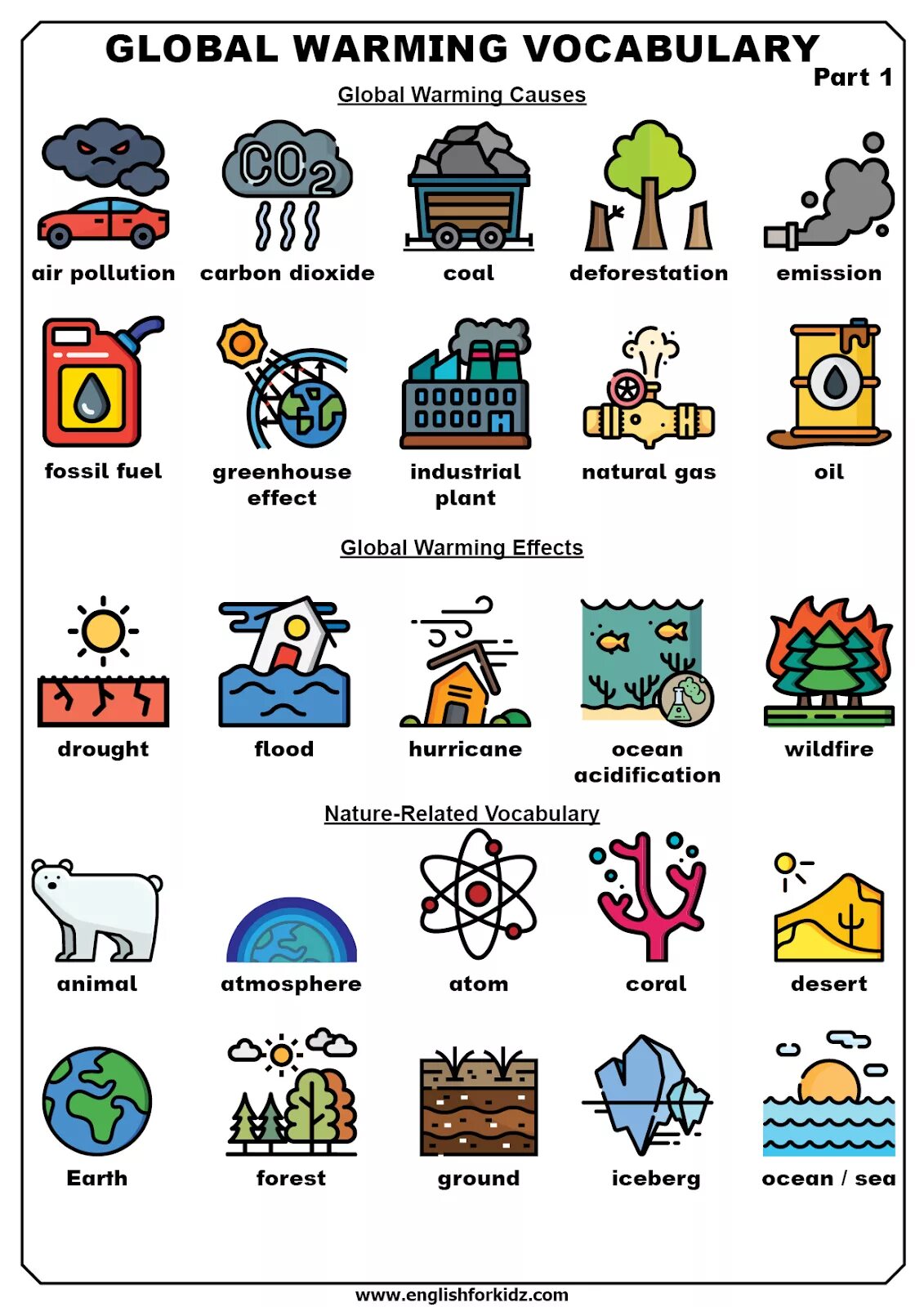 Global warming Vocabulary. Changing climate Vocabulary Worksheet. Слова на тему изменений климата английский. Global warming Global warming.