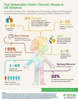 Children infectious diseases