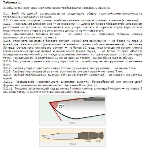 Какая длина ножа считается холодным. Критерии холодного оружия для ножа в России. Критерии признаки холодного оружия. Характеристики холодного оружия. Холодное оружие критерии по закону.