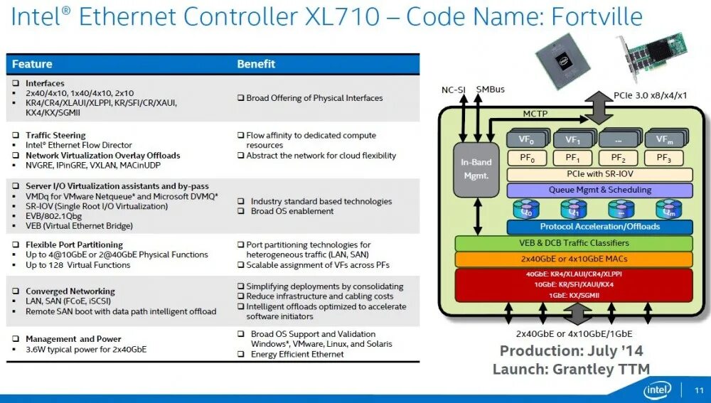 Intel r ethernet controller. Intel e5-2600 v3 шина между контроллерами памяти. intel xl710-bm2-based ethernet network interface card. intel xl710 40g datasheet. интел xeon е5 2600 v3 схема.