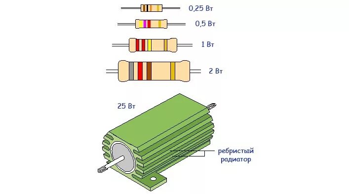 Мощность рассеивания резистора. Мощность резистора 0,125. Как определить мощность резистора. Как понять мощность резистора. Максимальная мощность резистора