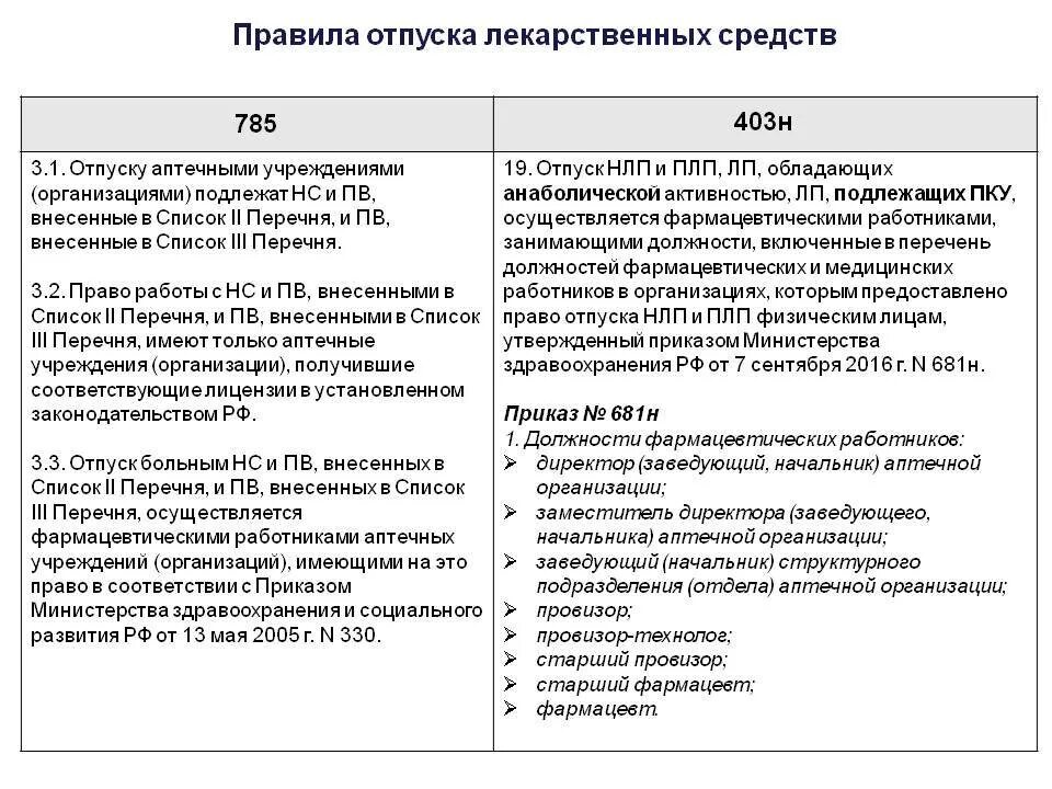 Организация отпуска по рецептам. Порядок отпуска лекарственных средств из аптеки. Порядок отпуска лекарственных препаратов из аптечных учреждений.. Порядок отпуска лекарственных препаратов из аптеки приказ. Порядок льготного отпуска лекарственных средств.