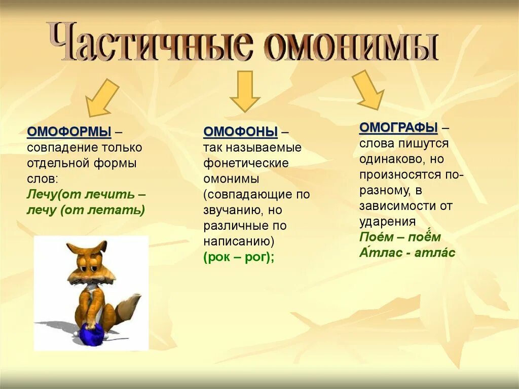 Слова которые звучат одинаково но имеют разное. Омонимы. Частичные омонимы. Омонимия примеры. Омонимы омофоны омоформы.