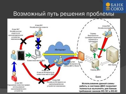Возможна дистанционная
