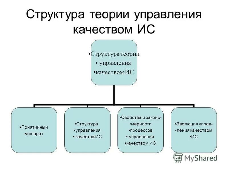 Управление качеством наука