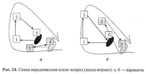 Перемещение вариант 1