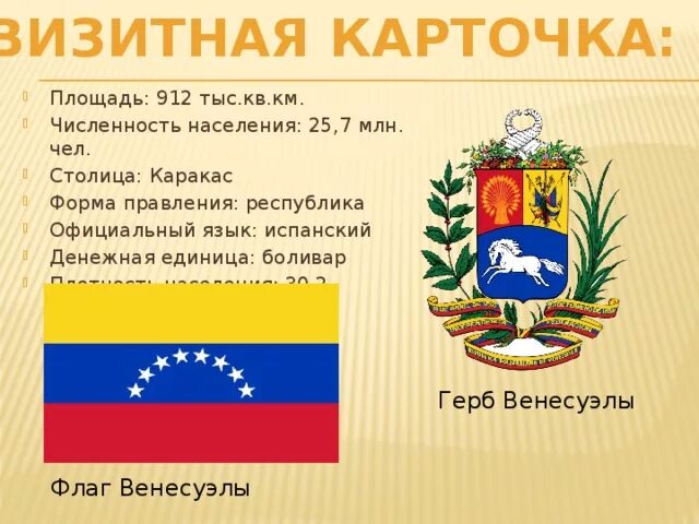 Визитная карточка название страны столица. Венесуэла форма правления. Визитная карточка США. Венесуэла столица герб флаг. Визитная карточка по Латинской Америке.