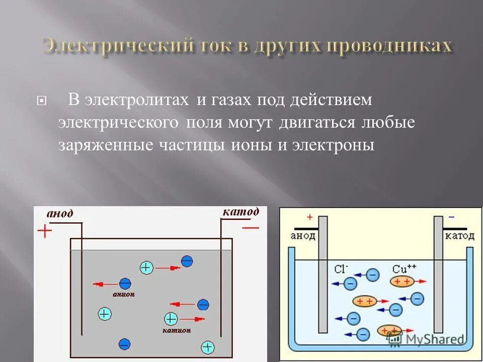 Частицы носители тока в жидкости. Электрический ток в электролитах физика 10 класс. Электрический ток в газах и электролитах. Движение ионов в электролите. Электрический ток в электролитах опыт.