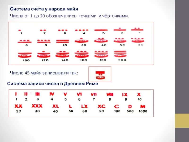 Система счета карт. Система записи цифр народа Майя. Система счета. Система счета племени Майя. Счет индейцев Майя.