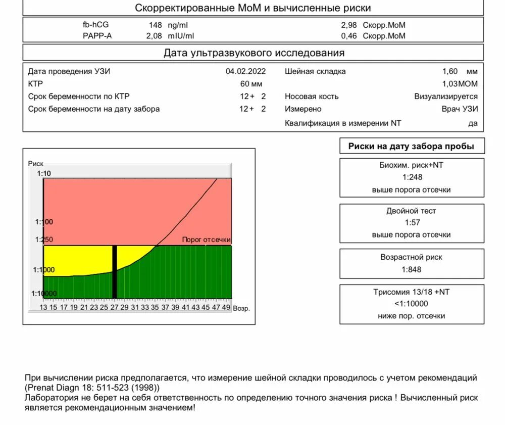 1 скрининг расшифровка результатов. Показатели скрининга 1 триместра нормы крови. Первый триместр УЗИ скрининг норма показателей. Показатели первого скрининга норма 13 недель беременности. Норма показателей первого скрининга при беременности.