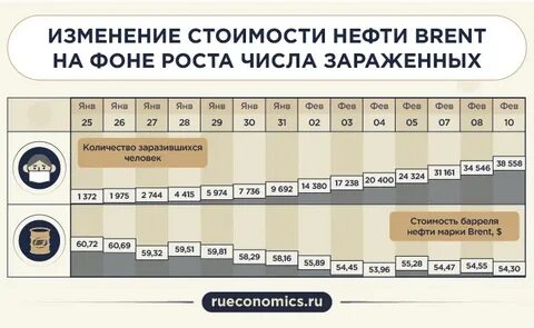Изменение стоимости жизни