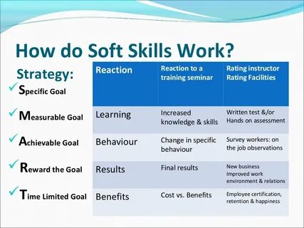 Specific skills