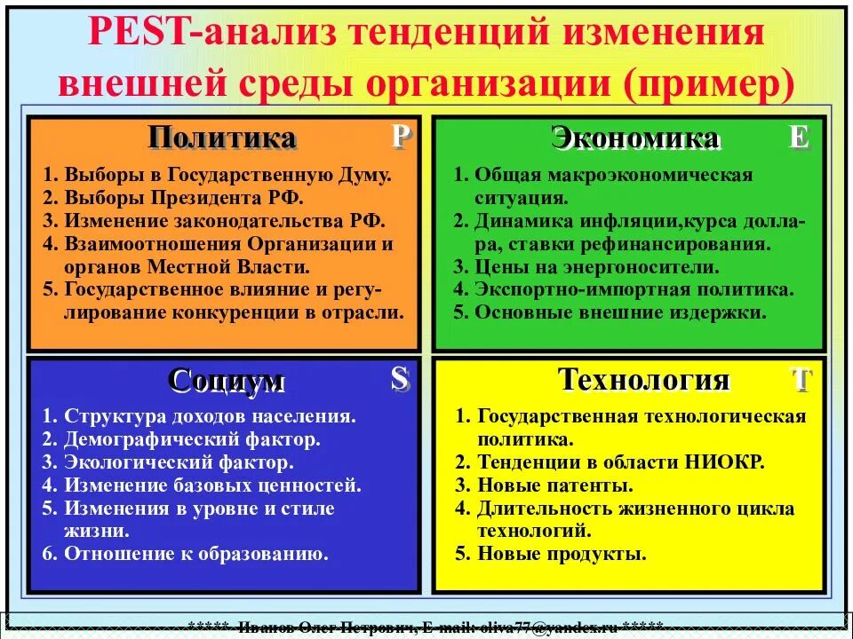 Pest анализ. Пест анализ пример. Pest анализ внешней среды предприятия. Pest анализ предприятия пример.