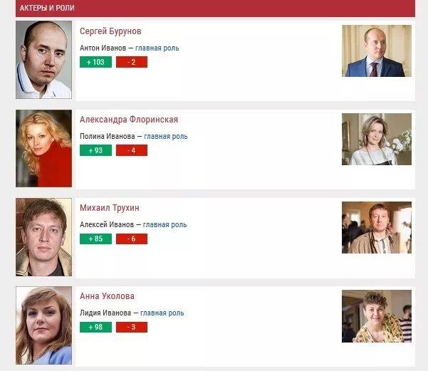 Артисты сериала ивановы ивановы фото и фамилии