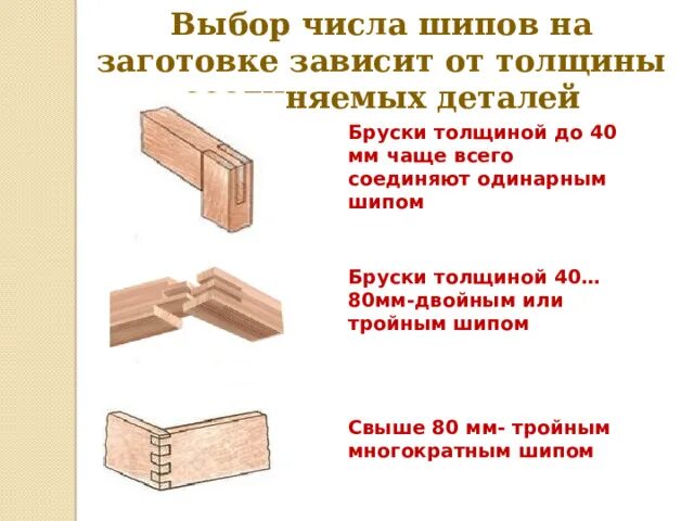 Стыки 7. Шиповое соединение 7 класс технология. Шиповые столярные соединения. Шиповые соединения столярных изделий. Шиповое соединение с одинарным шипом.