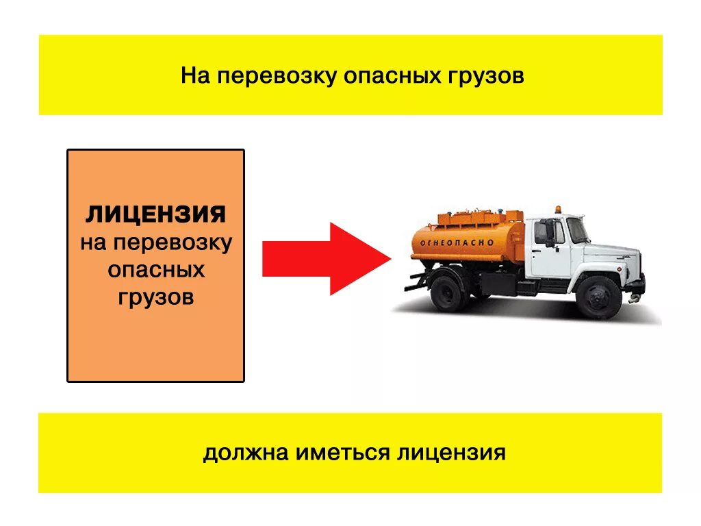 Особенности опасных грузов. Требования к автомобилю для перевозки опасных грузов. Безопасность перевозки грузов. Требования к транспортным средствам перевозящим опасные грузы. Грузоперевозки опасных грузов.