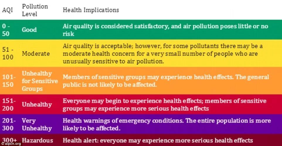 Level air. Качество воздуха AQI. Индекс AQI. Индекс качества воздуха. Индекс качества воздуха 500.